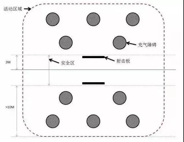 攻防箭活動(dòng)區(qū)域圖