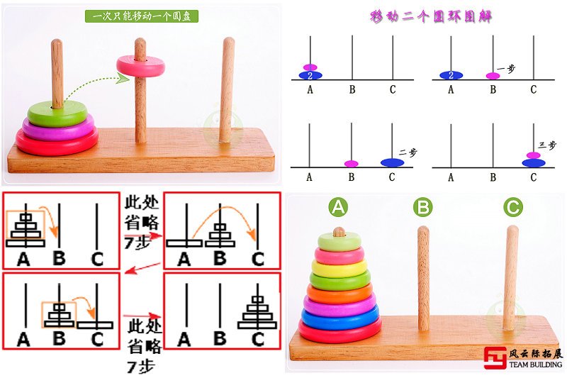 漢諾塔游戲圖解大全